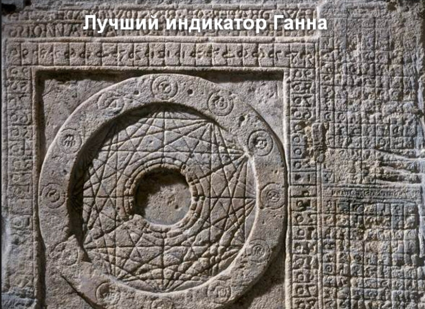 Индикатор Ганна по торговой системе FV-Gann 2.0 (2_0.png